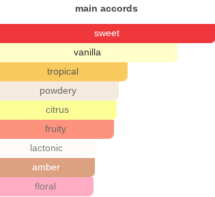 Nectar | Insp. By Vanila Nectar
