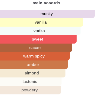 Mudslide Vanilla | Insp. By Vanilla Mudslide