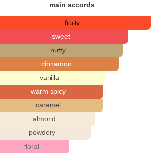 Sweet Jane | Insp. By Jany