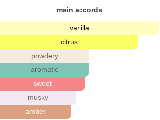 Citrus Vanille | Insp. By Sublime Vanilla
