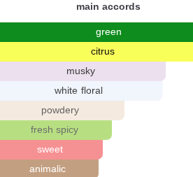 Troubled Herbs | Insp. By Herbes Troublantes