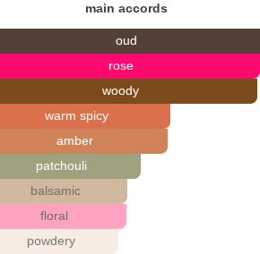 Oud of Ispahan | Insp. By Oud Ispahan