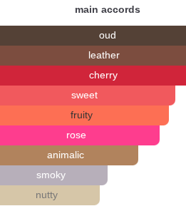 Oud Cherry | Insp. By Cherry Oud