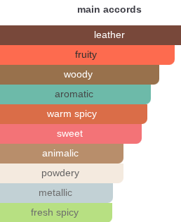 Noir Saffron | Insp. By Black Saffron