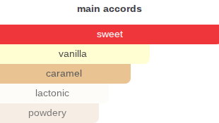 Kisses of Sugar | Insp. By Sugar Kisses
