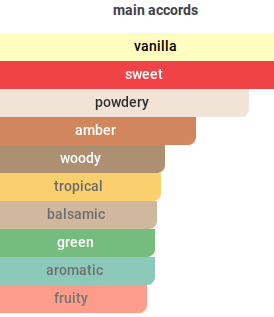 Dusty Vanilla | Insp. By Happy Dust