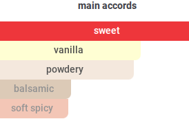 Sugary Marshmallow | Insp. By Delizia de Marshmallow