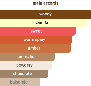 X-Vanilla | Insp. By Xplicit Vanilla