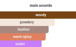 33 Woods | Insp. By Santal 33