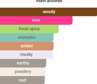 31 Roses | Insp. By Rose 31