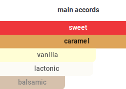 Caramel Skies | Insp. By Caramel Cloud