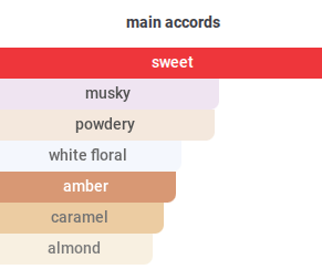 Lovely Powder | Insp. By Powder Love