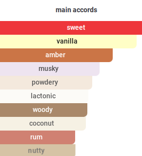 Blast Of Sugar | Insp. By Sugar Blast