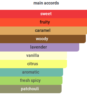 Mad Rush | Insp. By Wild Rush
