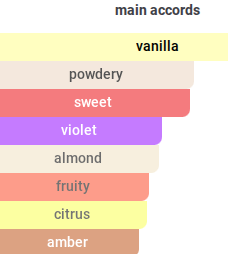Vanilla Orchid | Insp. By Orchidee Vanille