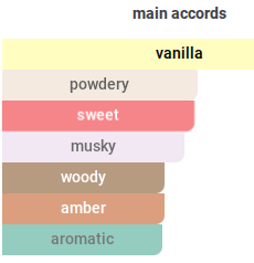 Powdered-Vanilla EX | Insp. By Vanilla Powder Extrait