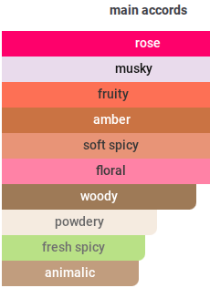 Whipped Roses | Insp. By Rose Whip