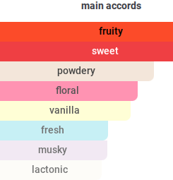 Peachy Sweet | Insp. By Eden Sweet Peach