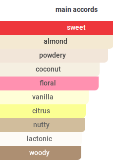 Vanille Brown Sugar | Insp. By Ambre Vanille