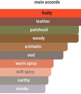 Noir Currant | Insp. By Black Currant Extrait
