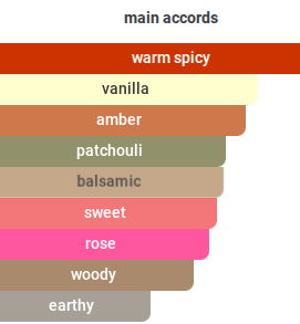 Hypnotic Heat | Insp. By Hypnotising Fire