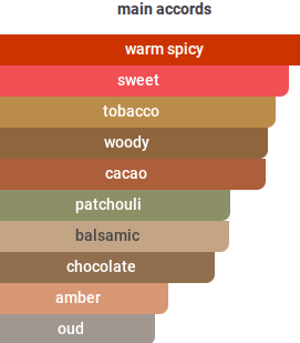 Choco Tobacc | Insp. By Tobacco Chocolat
