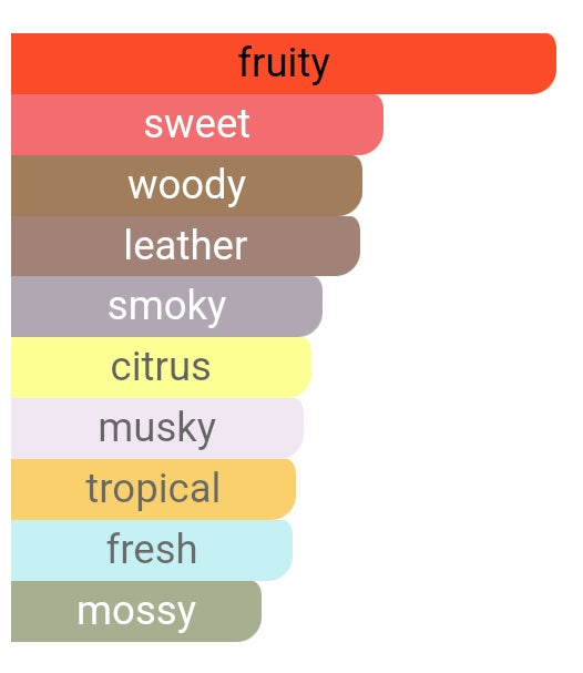 SMOKEY PINEAPPLE (INSP BY. AVENTUS)