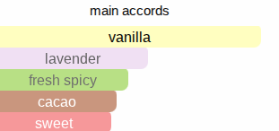 The Goddess | Inspired By. Godess