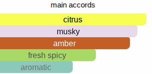 Tiger | Inspired By. Tygar