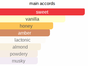 Tonka Dreams | Inspired By. Tonka Latte