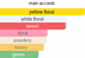 Yellow Fields | Inspired By. Tillia
