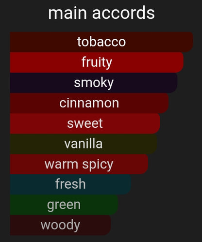 Smokin Apple | Inspired By. Smoking Hot