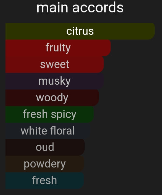 Blue Tails | Inspired By. Blue Talisman