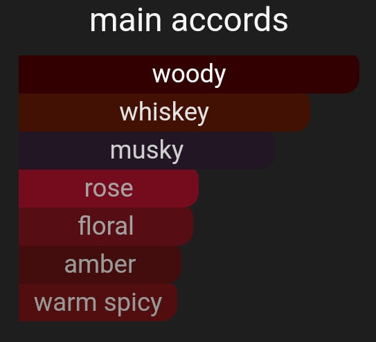 Bar-On | Inspired By. Baronda