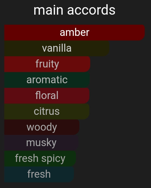 In The Street | Inspired By. Laffayete Street