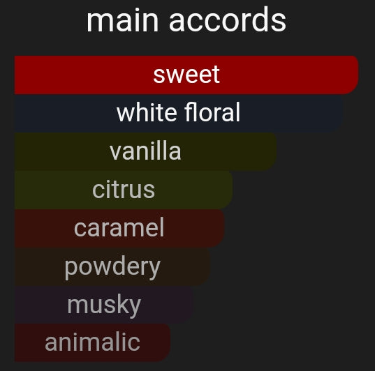 Love Shy | Inspired By. Love Dont Be Shy