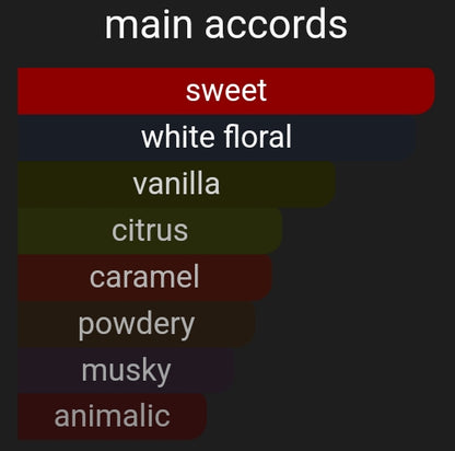 Love Shy | Inspired By. Love Dont Be Shy