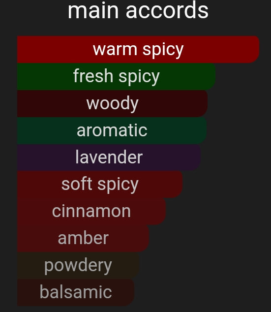 Lavender Sky | Inspired By. Sauvage Elixer