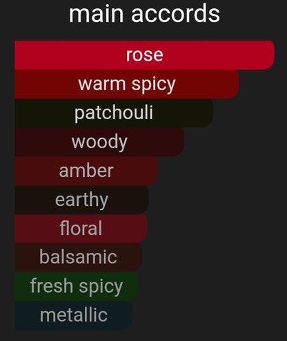 Rad-Roze | Inspired By. Radical Rose