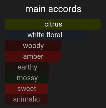 Royalty | Inspired By. Royal Sapphire