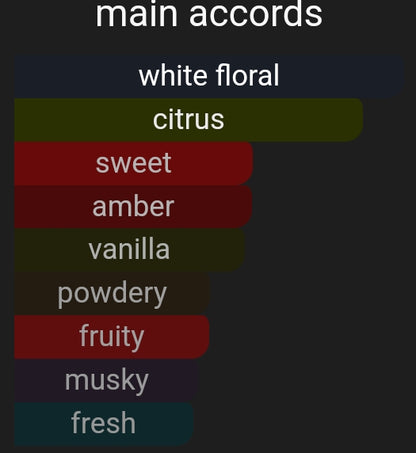 P Para | Inspired By. Paradoxe