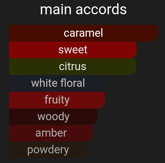 Caramel BonBon | Inspired By. BonBon