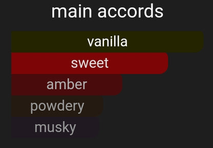 Gourmand Escape | Inspired By. Escapade Gourmand