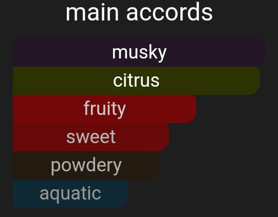 Dreamin In Cali | Inspired By. California Dream