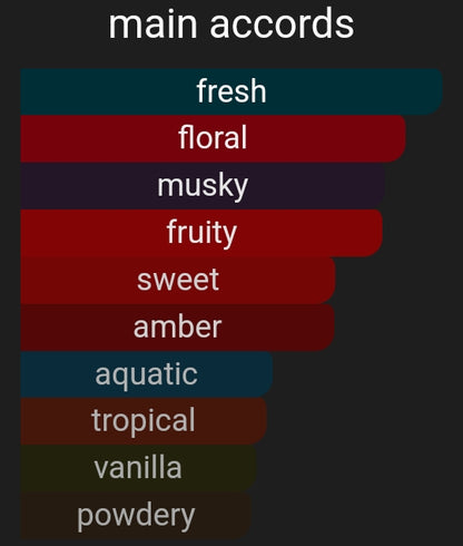 Green Town | Inspired By. Greenwich Village