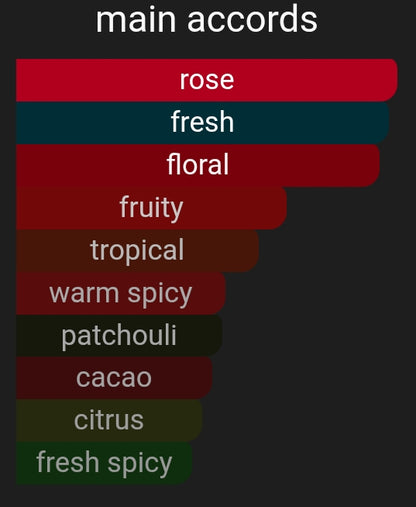 Rosey Reves | Inspired By. Attrape Reves
