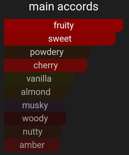 Momentum | Inspired By. Marachinso