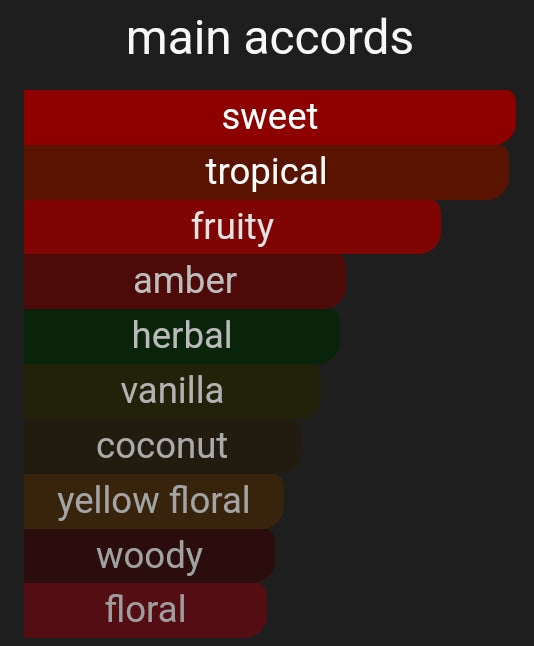 Tropical Serpent | Inspired By. Mango Kiss