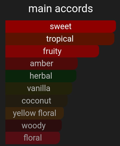 Tropical Serpent | Inspired By. Mango Kiss