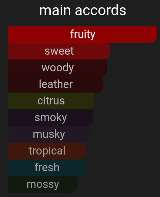 Smokey Pineapple | Inspired By. Aventus